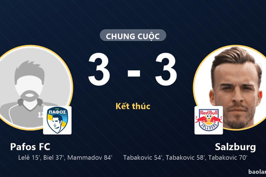 Rượt đuổi 6 bàn kịch tính, Pafos FC và Salzburg chia điểm nghẹt thở