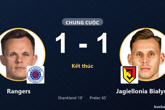 Dẫn trước tại Ibrox, Rangers chấp nhận chia điểm 1-1 cùng Jagiellonia Białystok