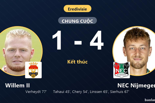 Vùi dập Willem II 1-4 trên sân khách, NEC Nijmegen vươn lên vị trí thứ 12