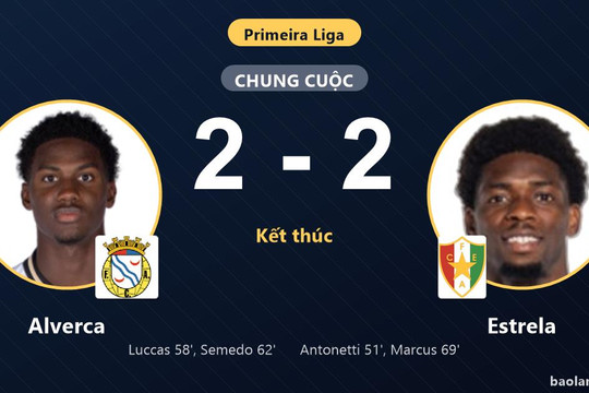 Rượt đuổi tỷ số nghẹt thở, Alverca và Estrela chia điểm tại Primeira Liga