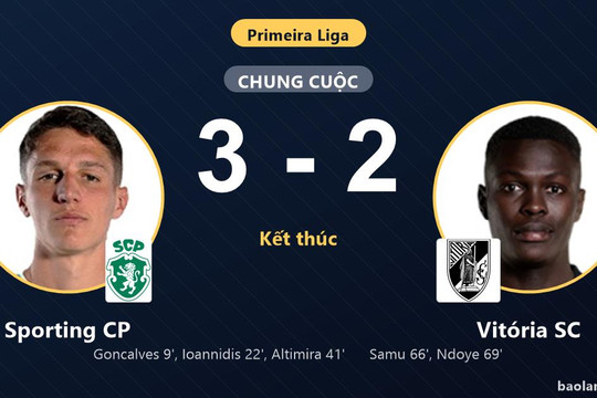 Thắng vất vả Vitória SC 3-2, Sporting CP thót tim nhìn đối thủ rượt đuổi