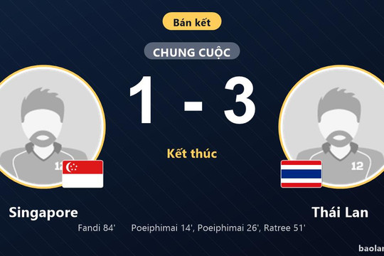 Thái Lan rộng cửa vào chung kết sau chiến thắng trước Singapore tại bán kết ASEAN Cup