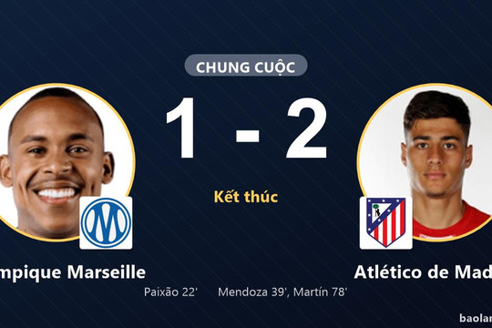 Thua ngược Atlético de Madrid 1-2, Olympique Marseille ngậm ngùi trắng tay trên sân nhà