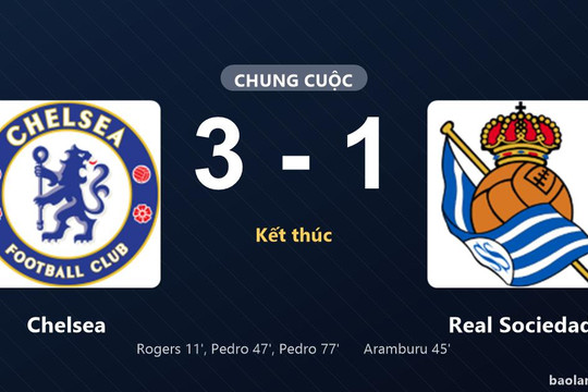 Thống kê trận đấu Chelsea 3-1 Real Sociedad: João Pedro tỏa sáng, Chelsea giành trọn 3 điểm
