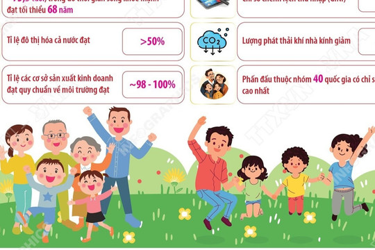 Đến năm 2030, cơ bản tạo lập được nền tảng của xã hội kỷ cương, an toàn, văn minh, hài hòa, phát triển