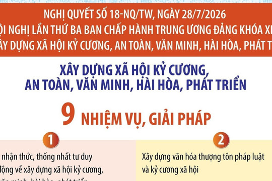 Nghị quyết 18-NQ/TW: 9 nhiệm vụ, giải pháp