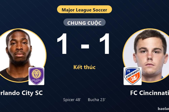 Chia điểm 1-1 tại Exploria Stadium, Orlando City SC và FC Cincinnati cùng dậm chân trên bảng xếp hạng