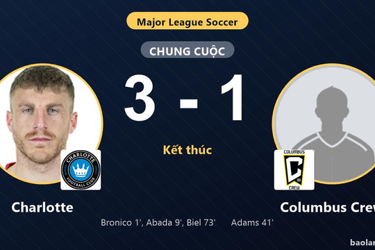 Charlotte vươn lên vị trí thứ 7 MLS, Columbus Crew chìm sâu ở hạng 11