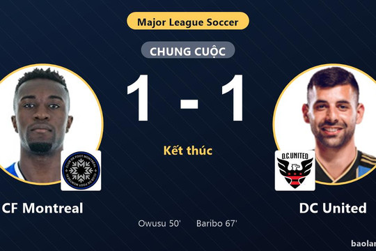 Chia điểm 1-1 tại Saputo Stadium, CF Montreal và DC United cùng lỡ cơ hội bứt phá ở MLS