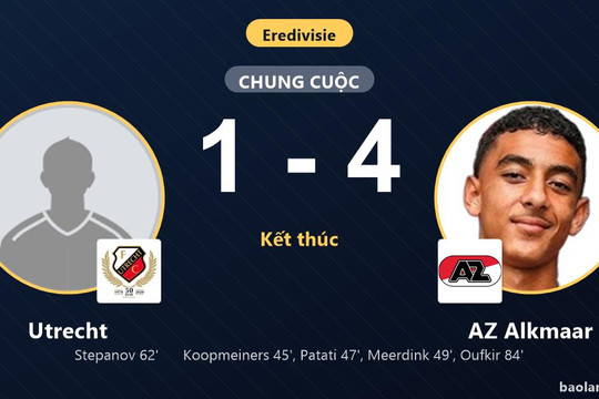AZ Alkmaar vùi dập Utrecht 4-1, vươn lên top 4 giải Eredivisie