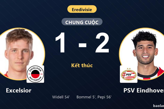 Đánh bại Excelsior 2-1 ngay tại Woudestein, PSV Eindhoven giành chiến thắng ở Eredivisie