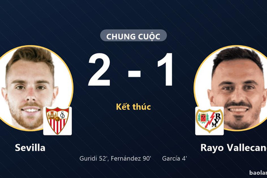 Ngược dòng hạ Rayo Vallecano, Sevilla vươn lên nhì bảng còn đối thủ rơi xuống áp chót