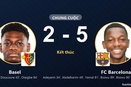 Nỗ lực rượt đuổi bất thành, Basel gục ngã 2-5 trước FC Barcelona
