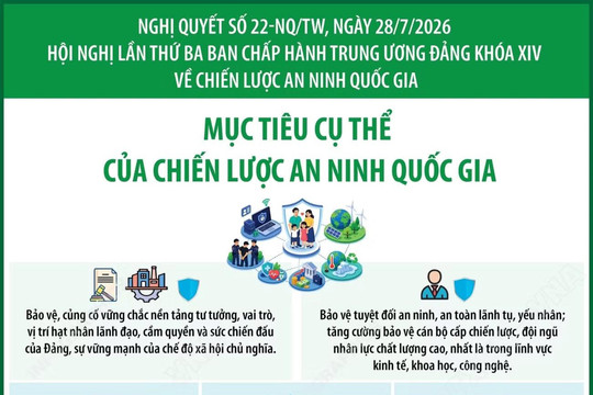 Nghị quyết 22-NQ/TW: Mục tiêu cụ thể của Chiến lược An ninh quốc gia