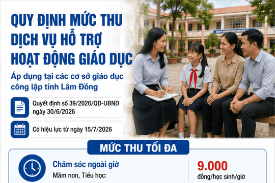Lâm Đồng quy định mức thu tối đa dịch vụ hỗ trợ giáo dục