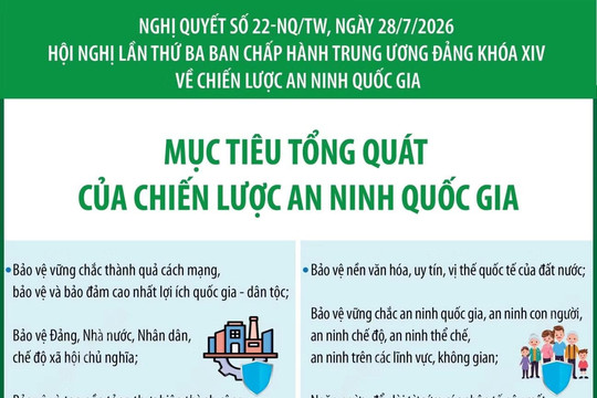 Nghị quyết 22-NQ/TW: Mục tiêu tổng quát của Chiến lược An ninh quốc gia