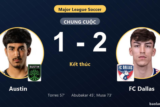Đánh bại Austin 2-1, FC Dallas chính thức giành vé vào vòng 1/16 MLS