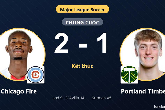 Chicago Fire 2-1 Portland Timbers: Chicago Fire giành chiến thắng