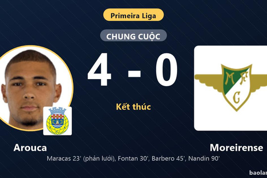 Vùi dập Moreirense 4-0 trên sân nhà, Arouca leo lên vị trí thứ 7 Primeira Liga