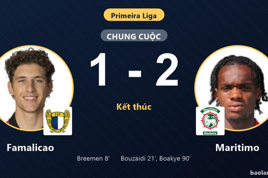 Maritimo ngược dòng thắng Famalicao 1-2, leo lên vị trí thứ 7 Primeira Liga