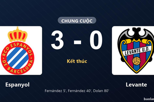 Thống kê trận đấu Espanyol 3-0 Levante: Espanyol thắng đậm thuyết phục