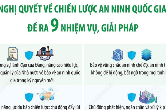 Nghị quyết về Chiến lược An ninh quốc gia đề ra 9 nhiệm vụ, giải pháp