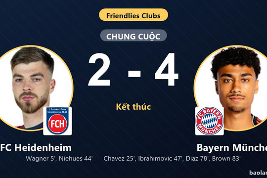 Bị 1. FC Heidenheim hai lần dẫn trước, Bayern München ngược dòng thắng 4-2