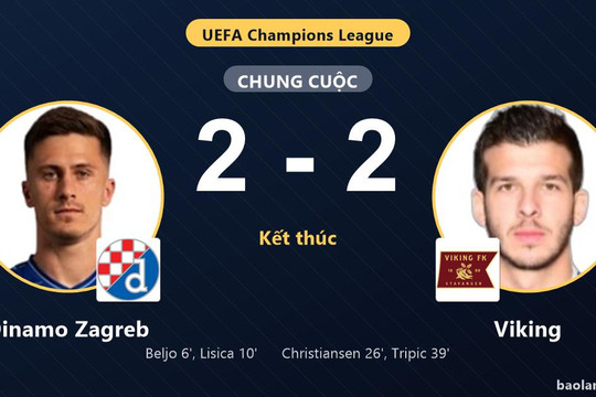 Dẫn trước hai bàn, Dinamo Zagreb chấp nhận trận hòa 2-2 trước Viking
