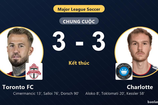 Thoát thua Charlotte 3-3, Toronto FC níu hy vọng trong ngày đối thủ chính thức đi tiếp