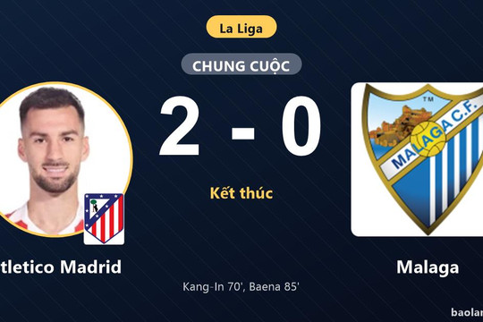Hạ Malaga 2-0 tại Metropolitano, Atletico Madrid khởi đầu suôn sẻ ở La Liga