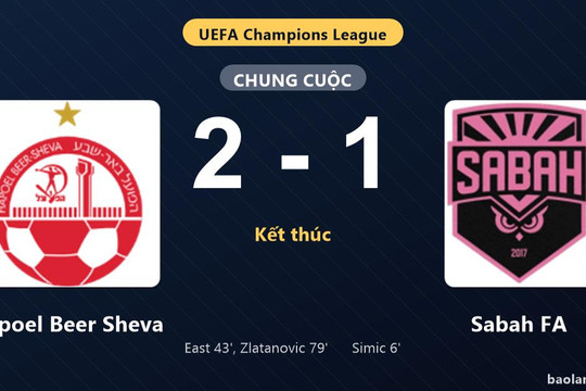 Thống kê trận đấu Hapoel Beer Sheva 2-1 Sabah FA: Hapoel Beer Sheva ngược dòng ngoạn mục