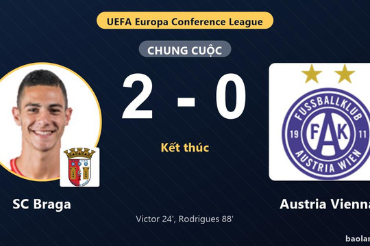 Đánh bại Austria Vienna 2-0, SC Braga giành vé đi tiếp tại Europa Conference League