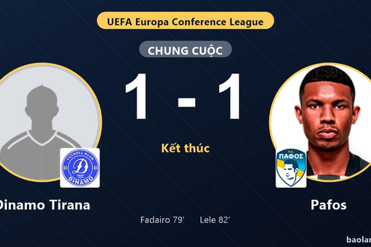 Bất phân thắng bại 1-1 trên sân Elbasan Arena, Dinamo Tirana chia điểm với Pafos