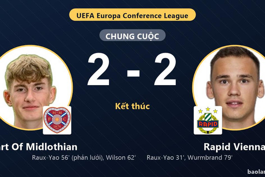 Rượt đuổi tỷ số kịch tính, Heart Of Midlothian hòa Rapid Vienna 2-2