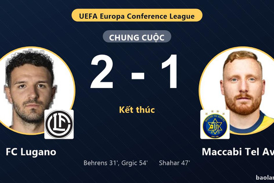 Thắng sát nút Maccabi Tel Aviv 2-1, FC Lugano giành vé đi tiếp, chính thức loại đối thủ