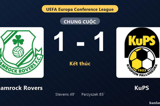 Thống kê trận đấu Shamrock Rovers 1-1 KuPS: Hai đội chia điểm