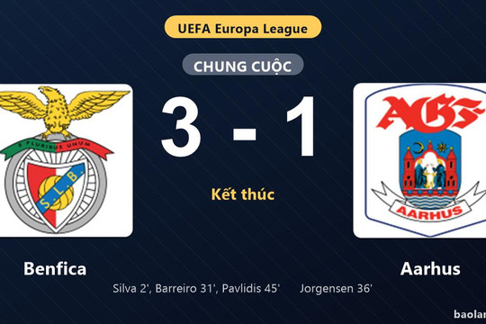 Thống kê trận đấu Benfica 3-1 Aarhus: V. Pavlidis tỏa sáng, Benfica giành chiến thắng