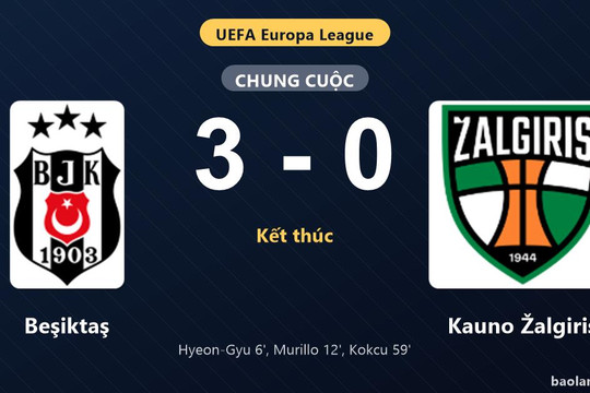 Thống kê trận đấu Beşiktaş 3-0 Kauno Žalgiris: O. Kokcu tỏa sáng