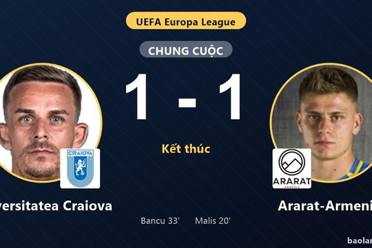 Universitatea Craiova và Ararat-Armenia bất phân thắng bại ở play-off