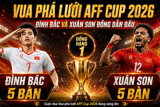 Bảng xếp hạng Vua phá lưới ASEAN Cup 2026 mới nhất: Đình Bắc, Xuân Son vẫn dẫn đầu sau trận thắng Thái Lan