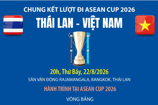 Hành trình tại ASEAN Cup 2026 của đội tuyển Việt Nam và Thái Lan