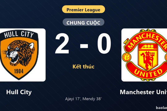 Thống kê trận đấu Hull City 2-0 Manchester United: N. Mendy tỏa sáng, Hull City giành trọn 3 điểm