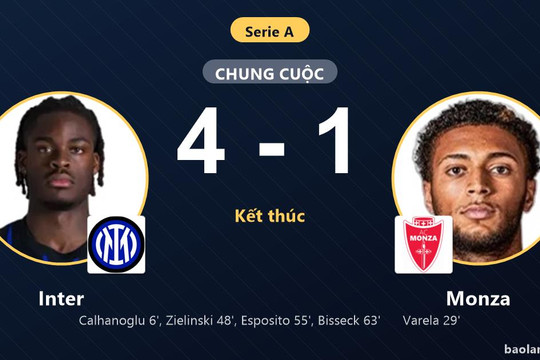 Vùi dập Monza 4-1 tại San Siro, Inter có màn ra quân tưng bừng ở Serie A