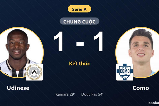 Udinese và Como bất phân thắng bại trong ngày mở màn Serie A