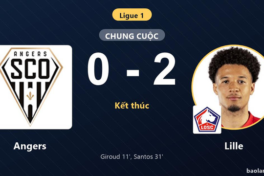 Đánh bại chủ nhà Angers, Lille khởi đầu thuận lợi ở vòng mở màn Ligue 1