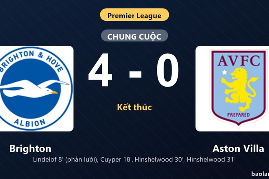 Thống kê trận đấu Brighton 4-0 Aston Villa: Brighton thắng đậm thuyết phục