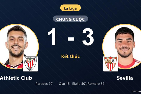 Đánh bại Athletic Club ngay tại San Mames, Sevilla chen chân vào tốp 4 La Liga
