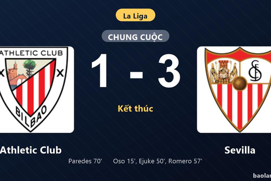 Thống kê trận đấu Athletic Club 1-3 Sevilla: I. Romero tỏa sáng, Sevilla giành trọn 3 điểm