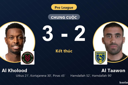 Đánh bại Al Taawon 3-2 kịch tính, Al Kholood đứng vững trước màn rượt đuổi nghẹt thở