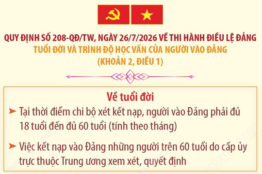 Quy định 208-QĐ/TW: Tuổi đời và trình độ học vấn của người vào Đảng